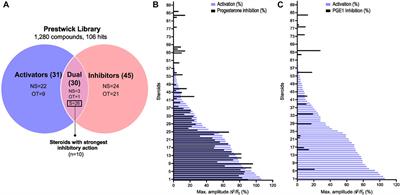 The action of physiological and synthetic steroids on the calcium channel CatSper in human sperm